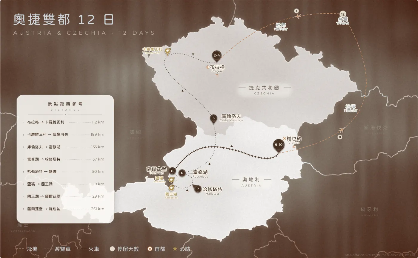 奧捷雙都｜奧地利 · 捷克 · 12 日