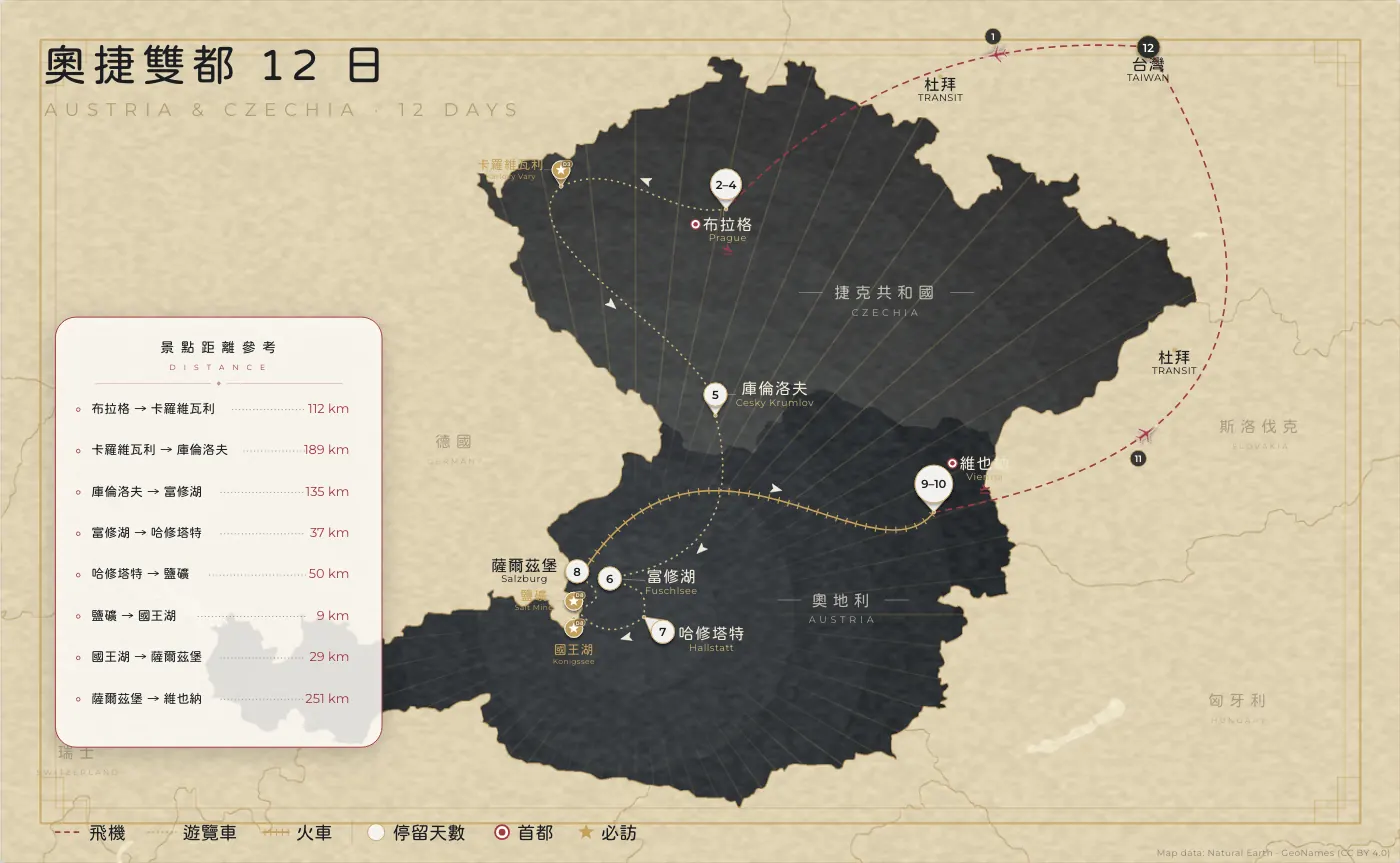 奧捷雙都｜奧地利 · 捷克 · 12 日