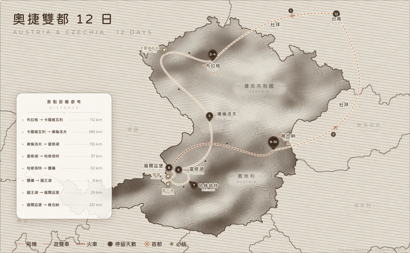 奧捷雙都｜奧地利 · 捷克 · 12 日