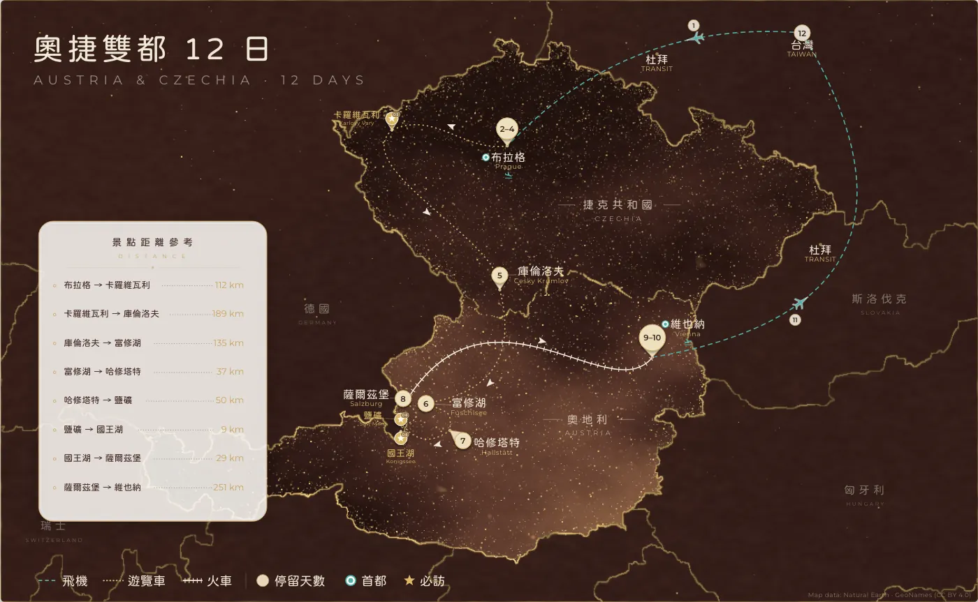 奧捷雙都｜奧地利 · 捷克 · 12 日
