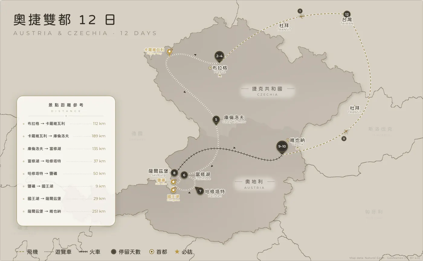 奧捷雙都｜奧地利 · 捷克 · 12 日