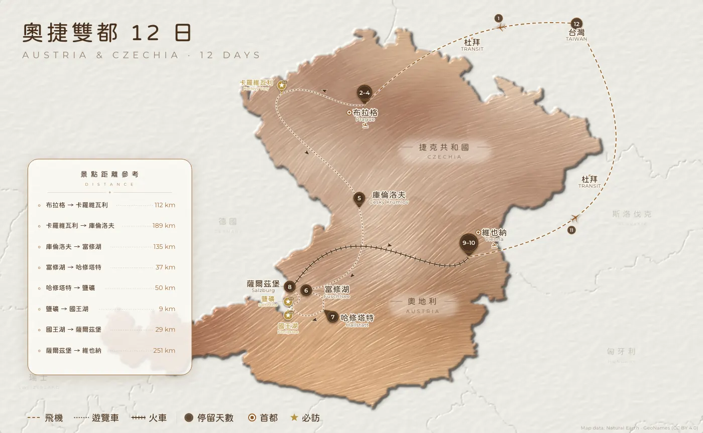 奧捷雙都｜奧地利 · 捷克 · 12 日