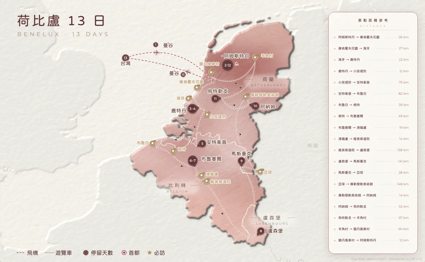 荷比盧｜荷 · 比 · 盧 · 13 日