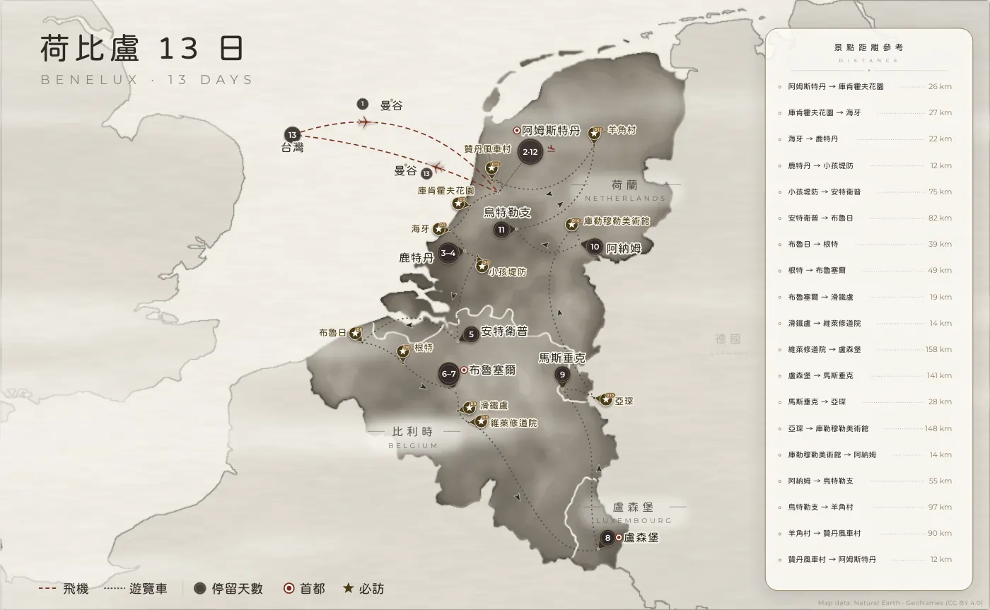 荷比盧｜荷 · 比 · 盧 · 13 日