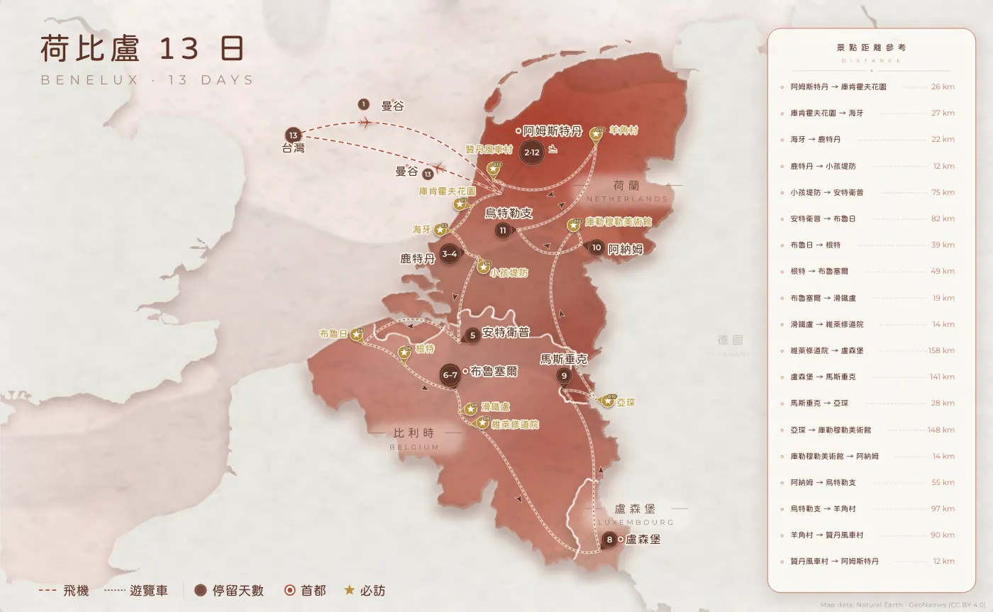 荷比盧｜荷 · 比 · 盧 · 13 日