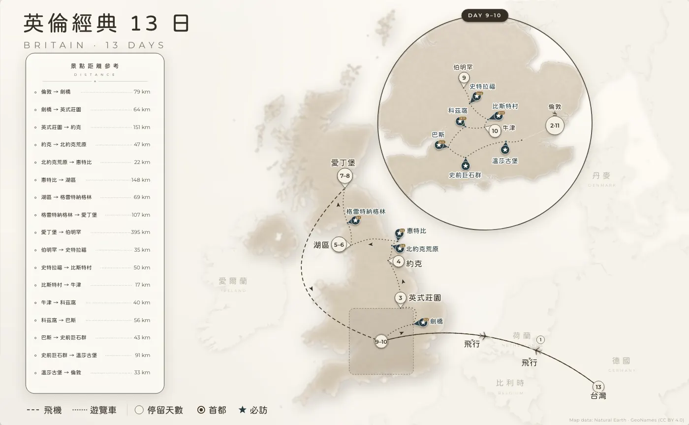 英倫經典｜英國 · 13 日