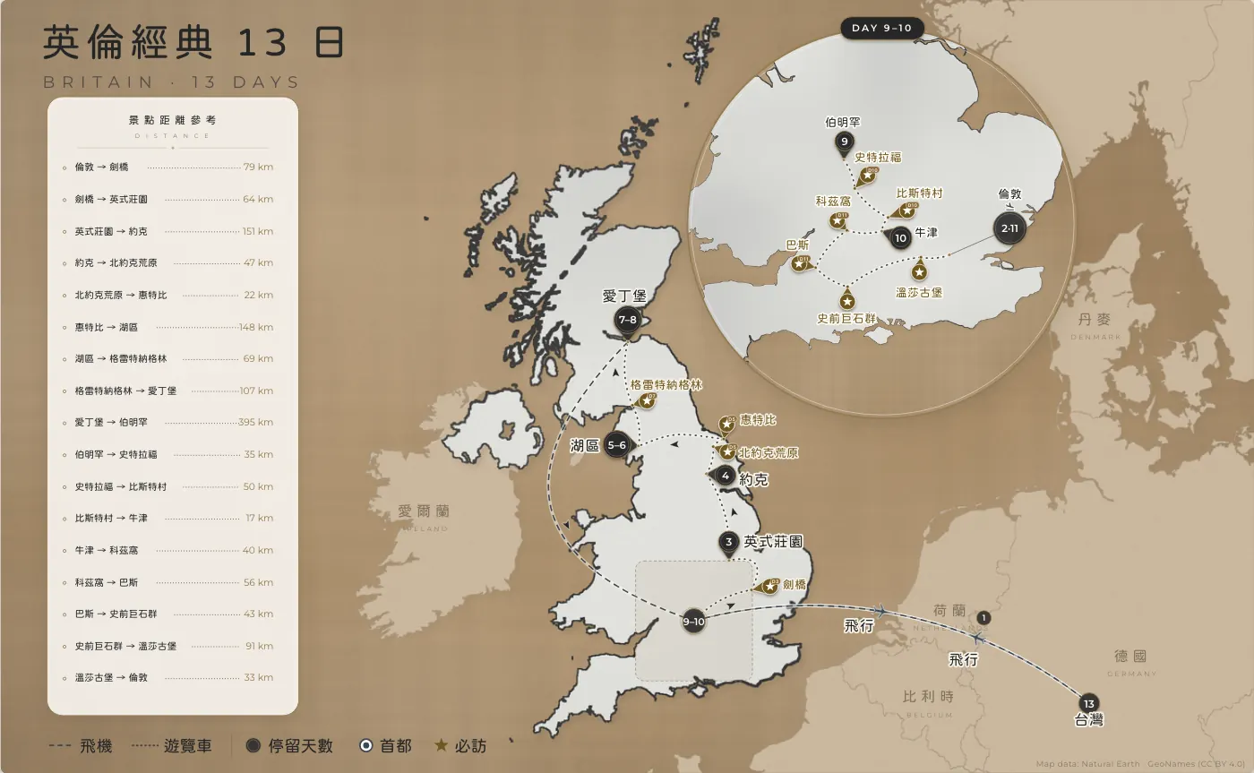 英倫經典｜英國 · 13 日