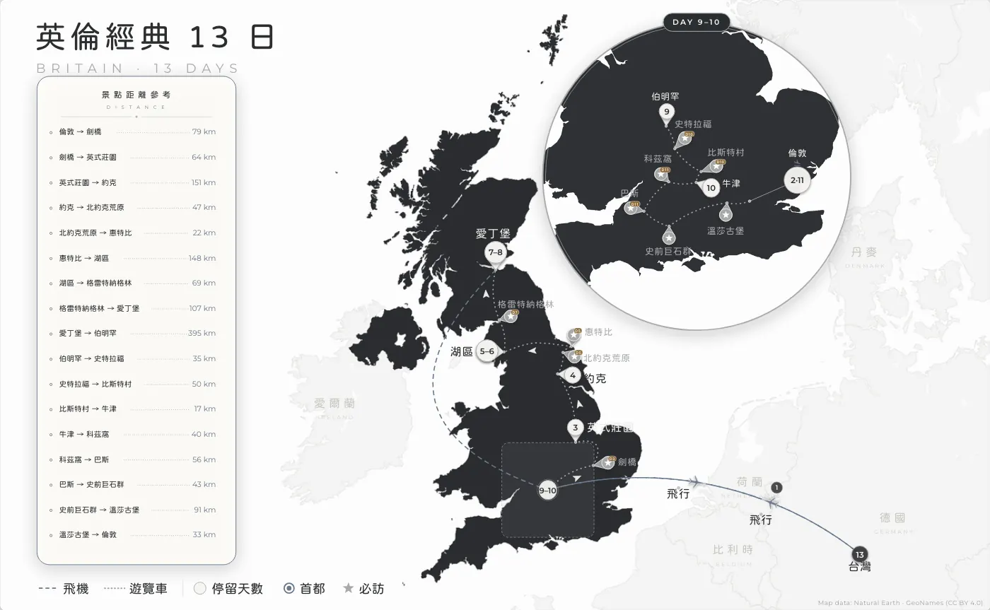 英倫經典｜英國 · 13 日