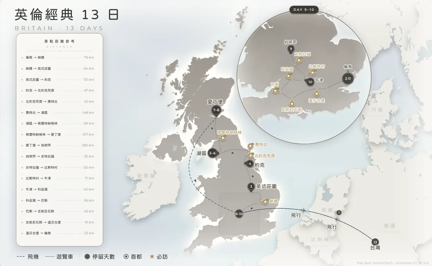 英倫經典｜英國 · 13 日