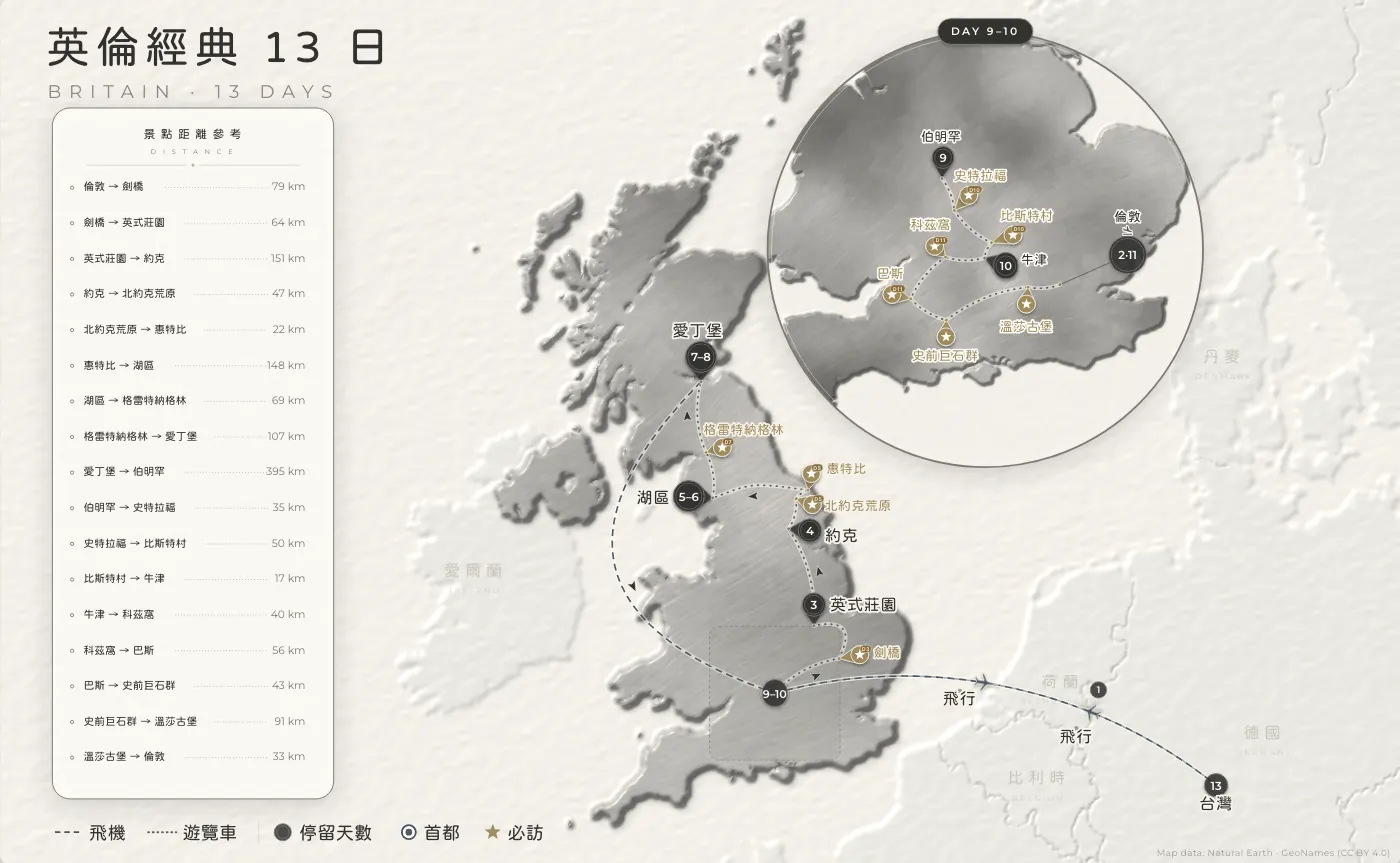 英倫經典｜英國 · 13 日