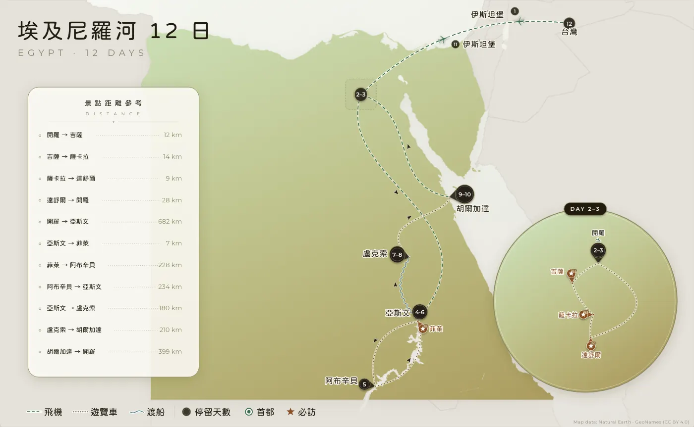 埃及尼羅河｜埃及 · 12 日