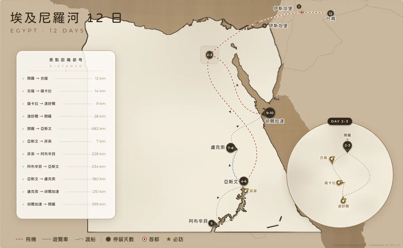 埃及尼羅河｜埃及 · 12 日