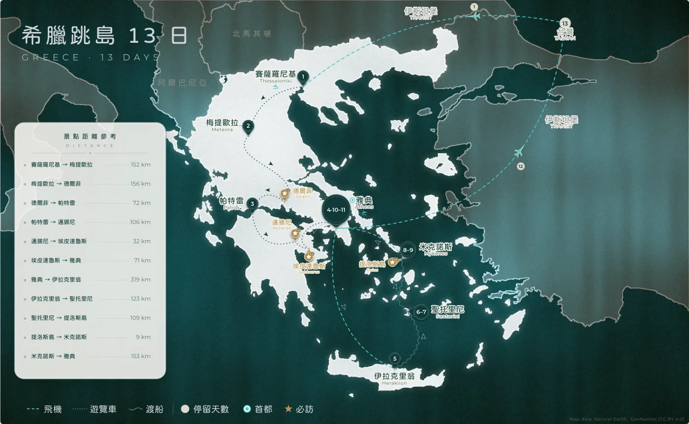 希臘跳島｜希臘 · 13 日