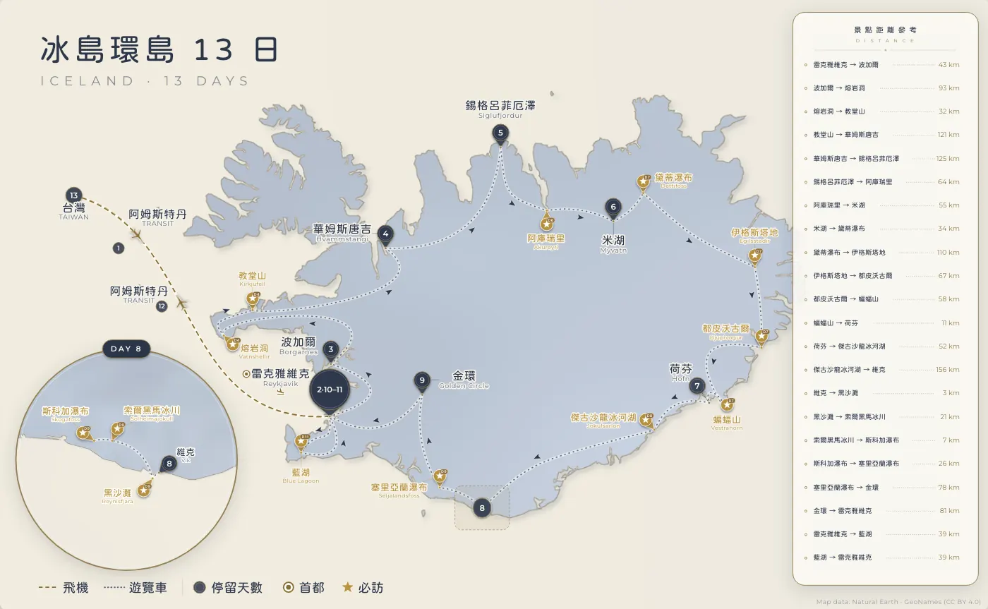 冰島環島｜冰島 · 13 日