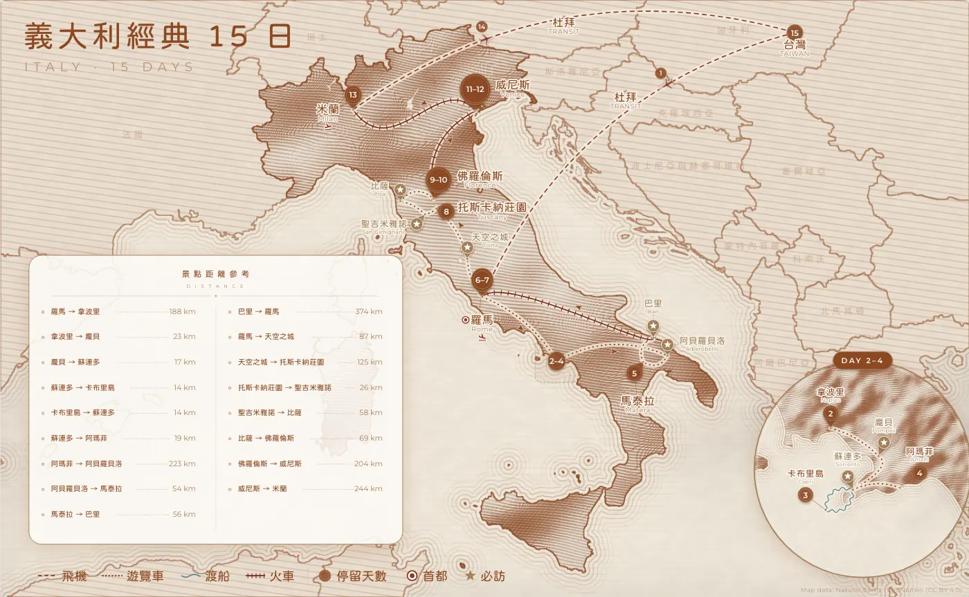 義大利經典｜義大利 · 15 日