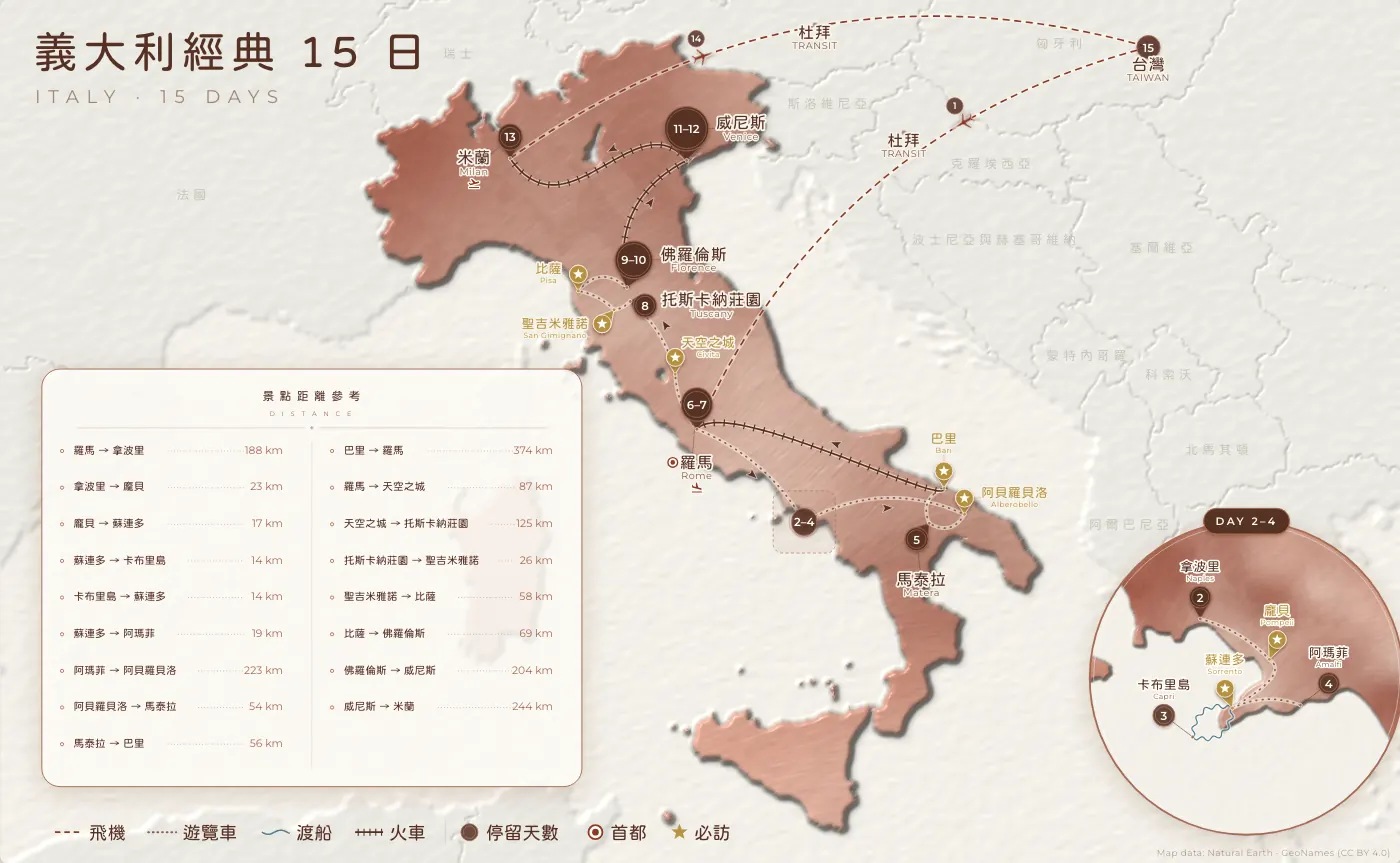 義大利 · 經典 15 日 — 油畫 · 赤陶