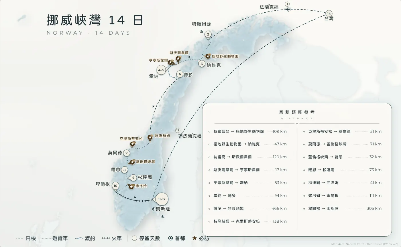 挪威峽灣｜挪威 · 14 日