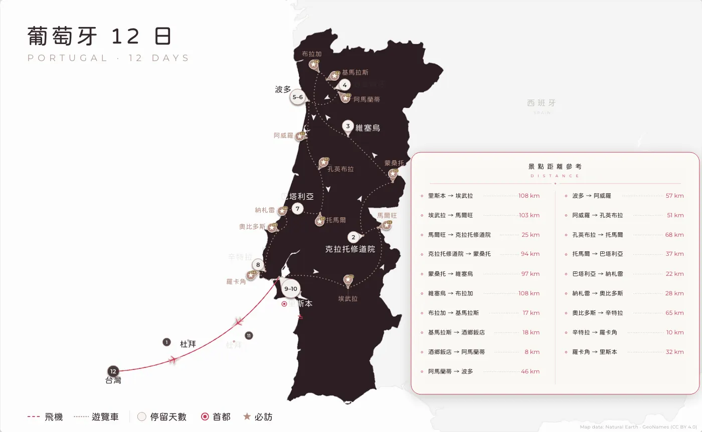 葡萄牙｜葡萄牙 · 12 日