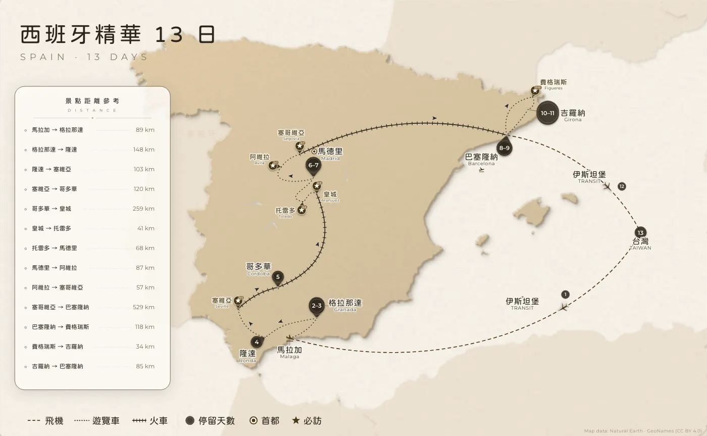 西班牙精華｜西班牙 · 13 日