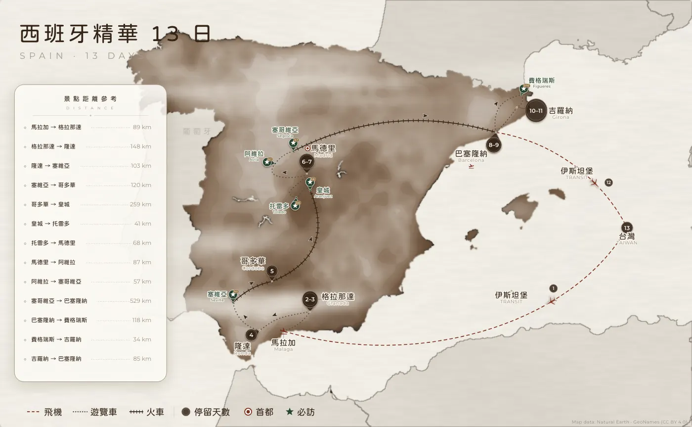 西班牙精華｜西班牙 · 13 日