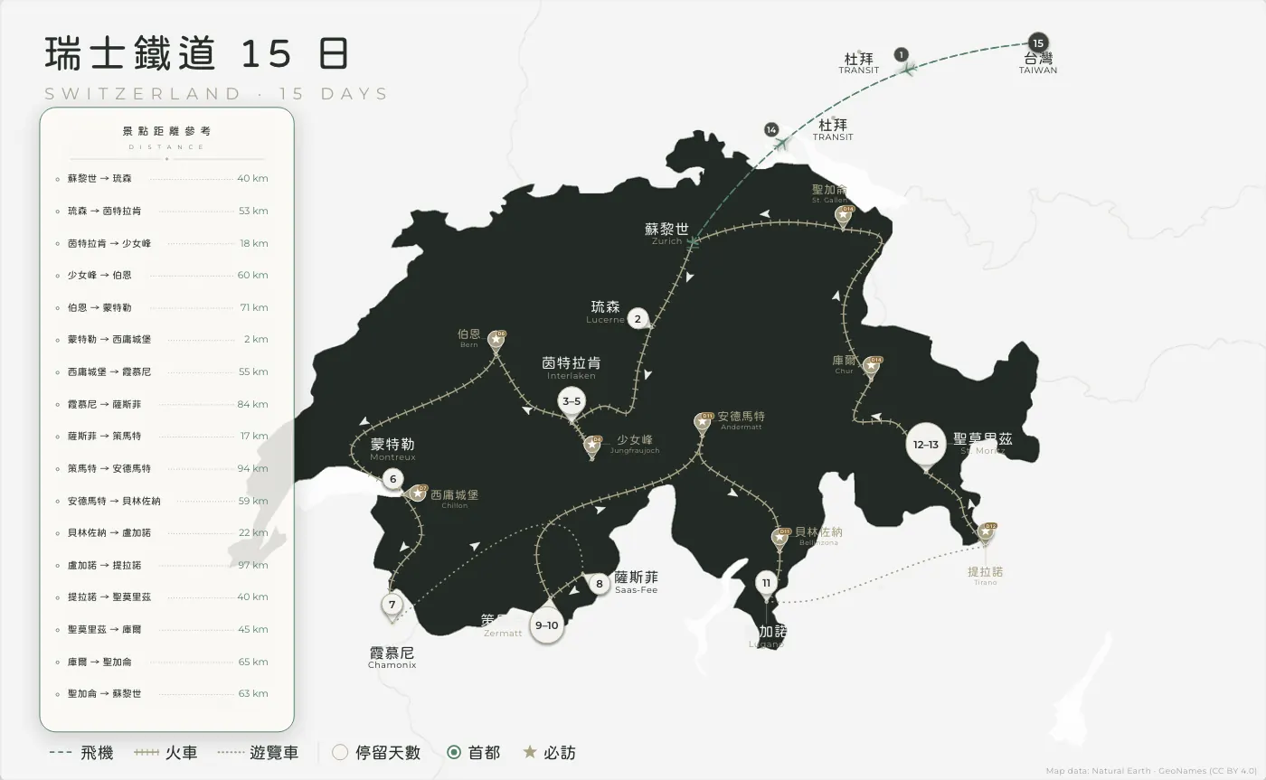瑞士鐵道｜瑞士 · 15 日