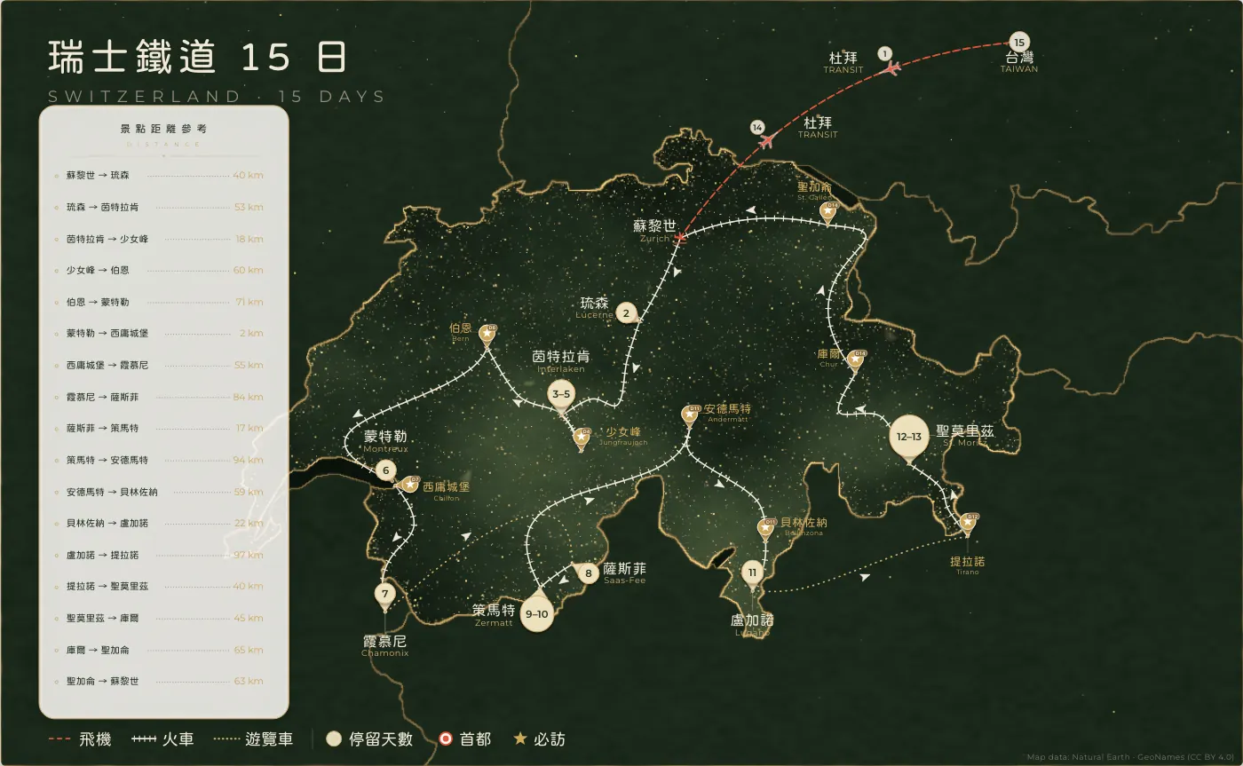 瑞士鐵道｜瑞士 · 15 日