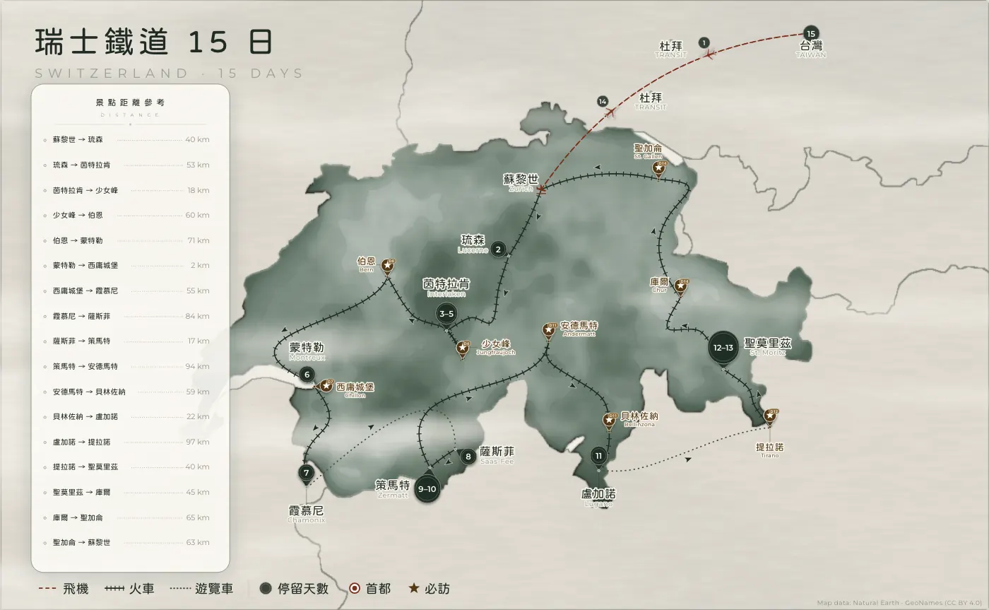 瑞士鐵道｜瑞士 · 15 日