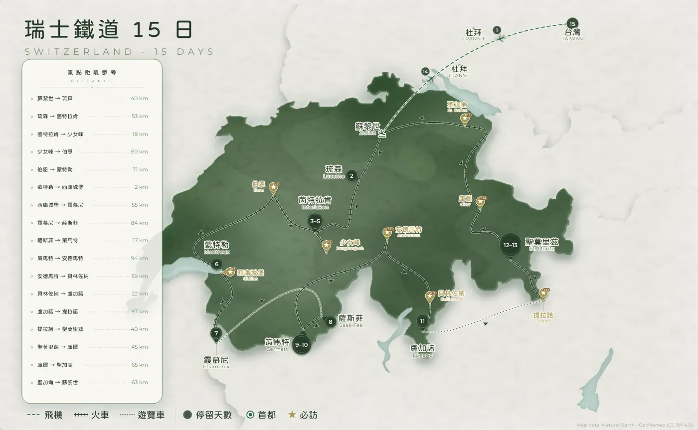 瑞士鐵道｜瑞士 · 15 日